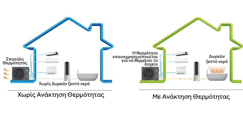 Ανάκτηση Θερμότητας